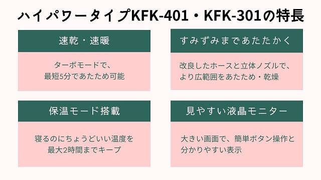 布団乾燥機カラリエ ハイパワー KFK-401とKFK-301の機能の特長４つのポイント