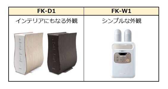 FK-D1とFK-W1の比較①：デザイン性を重視するなら、FK-W1よりFK-D1